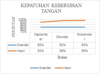 Indikator Mutu